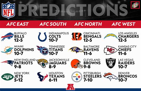 american football predictions